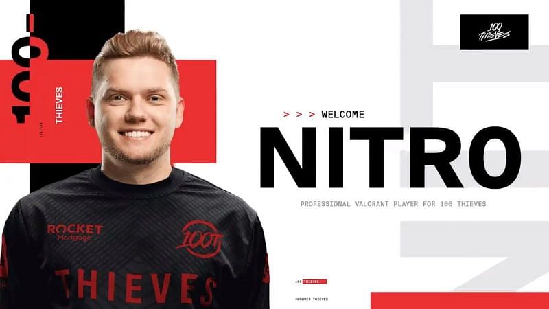 Nitr0 will be an important member of 100 Thieves&#039; Valorant roster (Image Credits: 100 Thieves, Twitter)