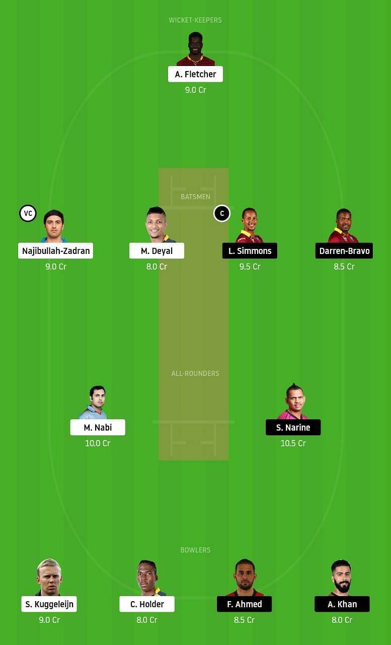 SLZ vs TKR Dream11 Tips