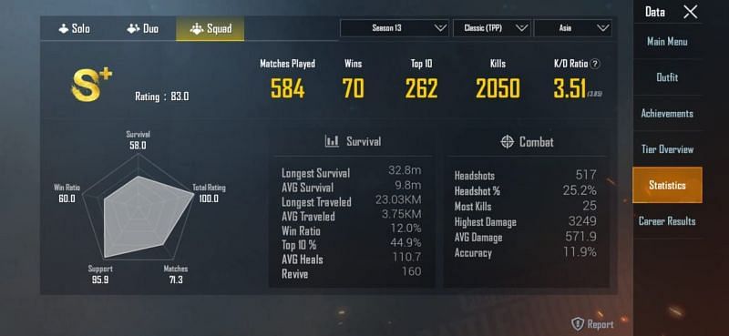 His stats in Squads in season 13 of PUBG Mobile