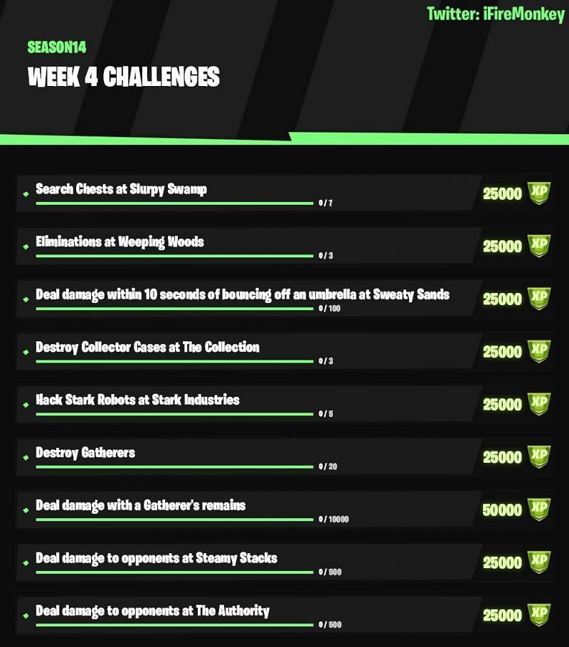Fortnite Chapter 2 Season 4 has released the Week 4 challenges (Image credits: Firemonkey/Twitter)