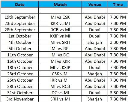 MI match schedule 2020: Mumbai Indians full schedule & time table for ...