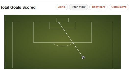 Yohan Cabaye Goal v Liverpool