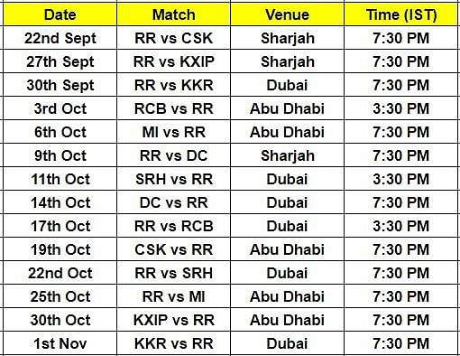 Rajasthan Royals&#039; full IPL 2020 Timetable