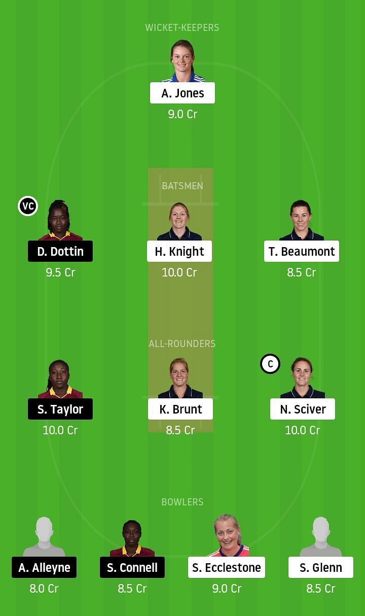 EN-W vs WI-W Dream11 Team Prediction