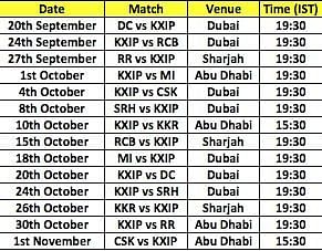 Complete schedule including timings and venue of all KXIP&#039;s matches this season.
