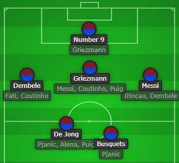 Barcelona&#039;s squad depth in midfield and attack