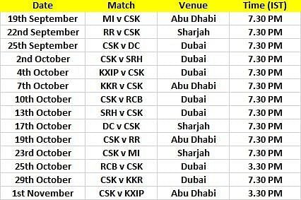 CSK&#039;s schedule for IPL 2020