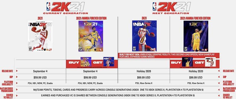 NBA 2k21 costs $69.99 on the PS5