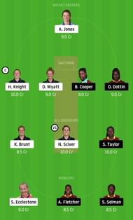 EN-W vs WI-W Dream11 Team Prediction