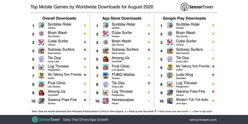 most popular games in the app store