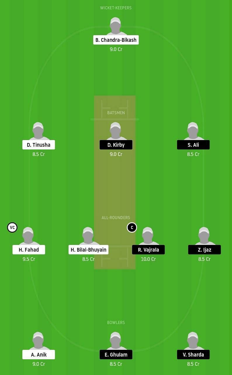 RBCC vs RCCC Dream11 Tips