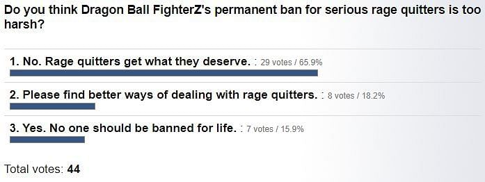 Rage quitters can now get banned for life in Dragon Ball FighterZ