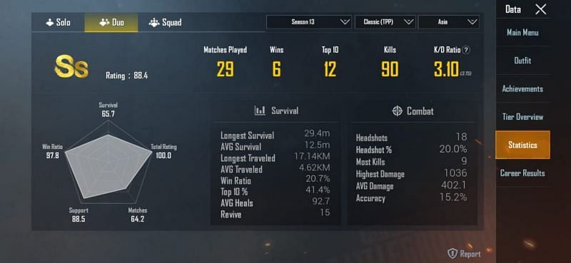 His stats in duos (Season 13)