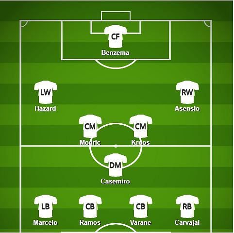 How Real Madrid could lineup in the 2020-21 season.
