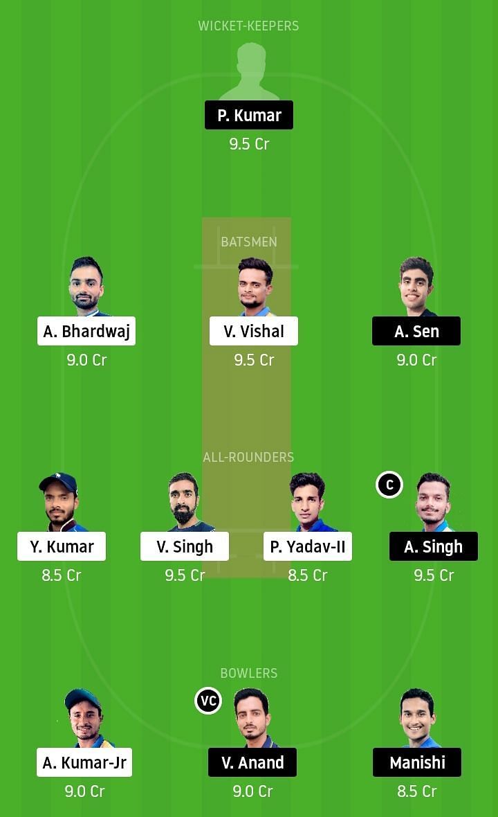 BOK vs RAN Dream11 Team Prediction