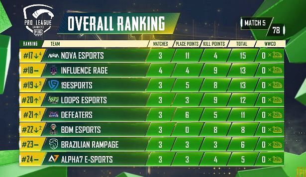 PMPL S2 Americas day 1