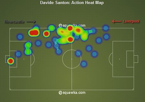 Davide Santon Heat Map