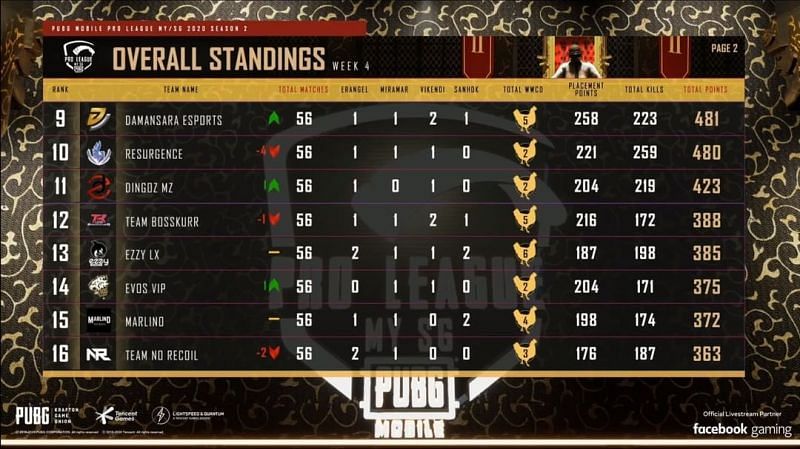PMPL Season 2 MY/SG overall standings (middle eight)