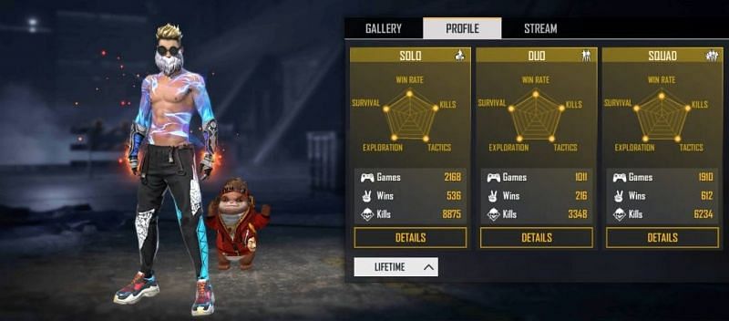 Playhard S Free Fire Id Number Stats K D Ratio And More