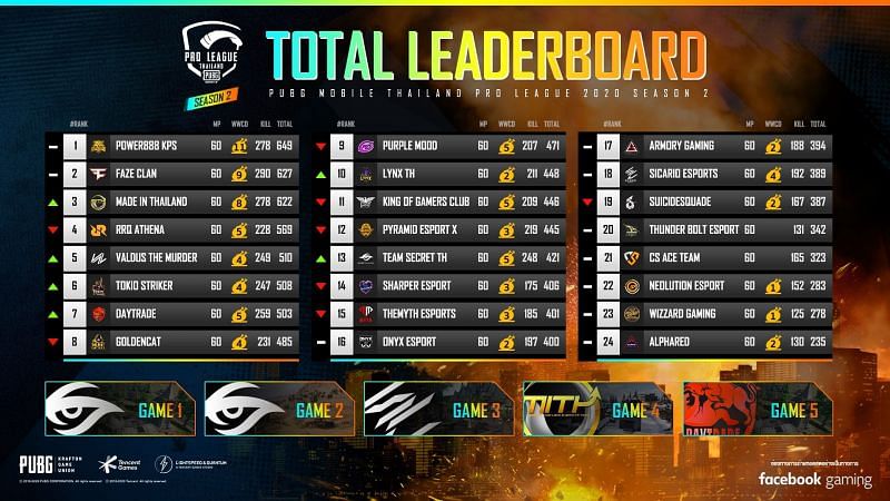 PMPL Season 2 Thailand overall standings