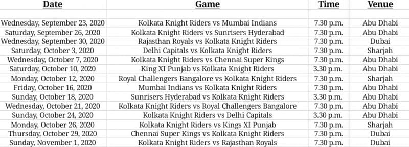 KKR timetable for IPL 2020. Image Credits: Srinjoy Sanyal