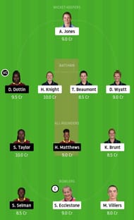 EN-W vs WI-W Dream11 Team Prediction