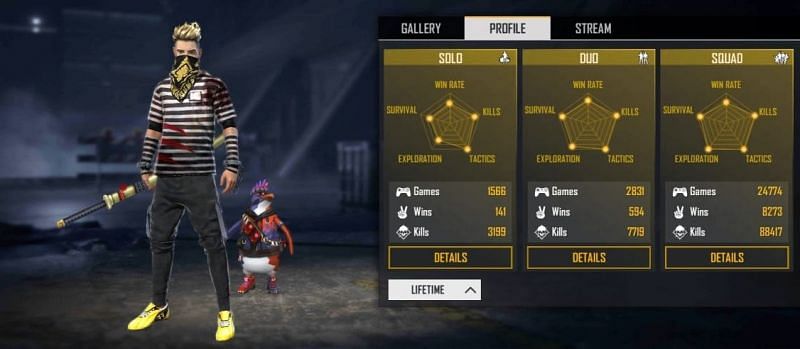 SK Sabir Boss's Free Fire ID number, stats, K/D ratio and more