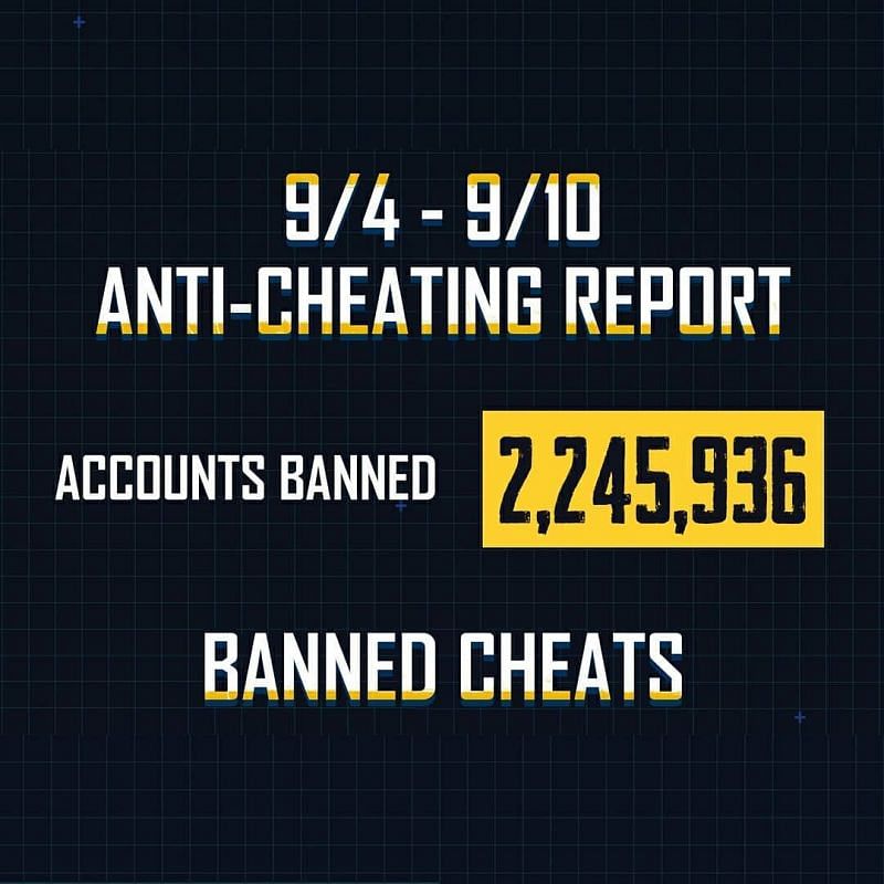 Pubg Mobile Hacks New Anti Cheat System Bans 2 245 936 Accounts In One Week