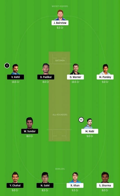 SRH vs RCB IPL Dream11 Team Prediction, Fantasy Cricket Tips & Playing 11 Updates for Today's IPL Match - Sept 21st, 2020 SRH vs RCB IPL Dream11 Team Prediction, Fantasy Cricket Tips & Playing 11 Updates for Today's IPL Match - Sept 21st, 2020
