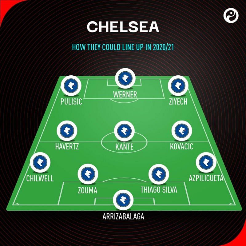 How Timo Werner could lineup at Chelsea (Pic courtesy Squawka)