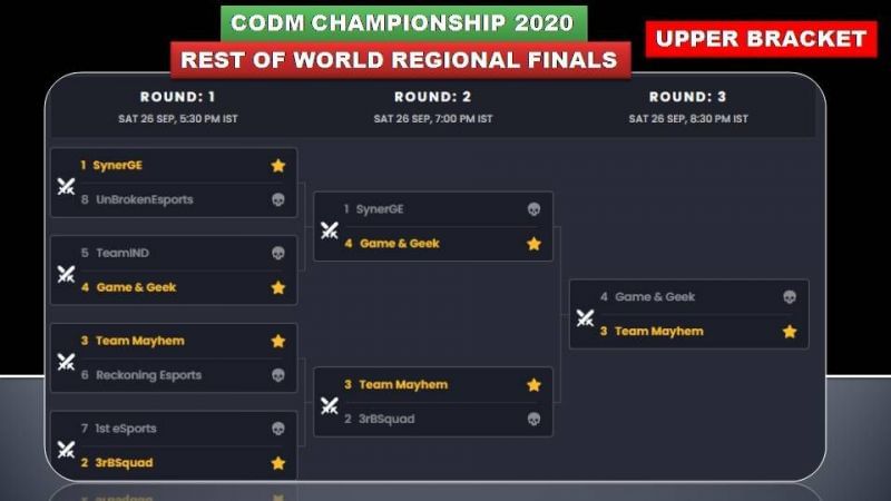 winner bracket image credits:gamesbattles