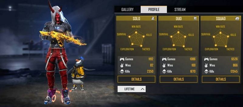 His lifetime statistics in Free Fire