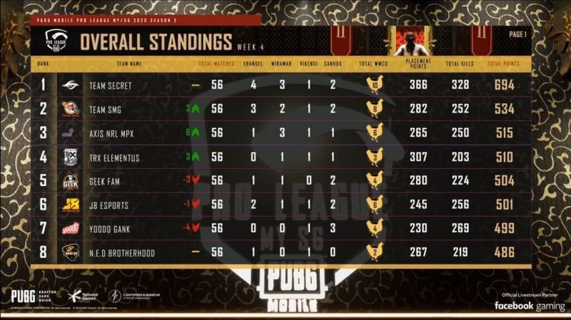 PMPL Season 2 MY/SG overall standings (top eight)