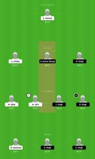 JICC vs BCC Dream11 Tips