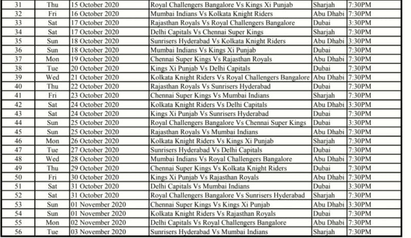 The final 26 league fixtures of IPL 2020 go on until 3rd November