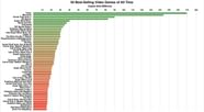 Ranking GTA Games In Order Of Copies Sold
