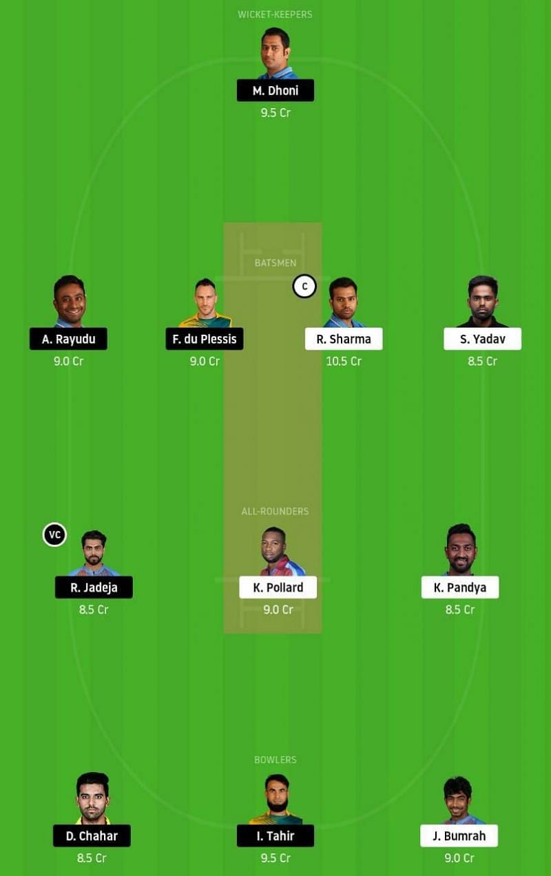 MI vs CSK IPL Dream11 Tips