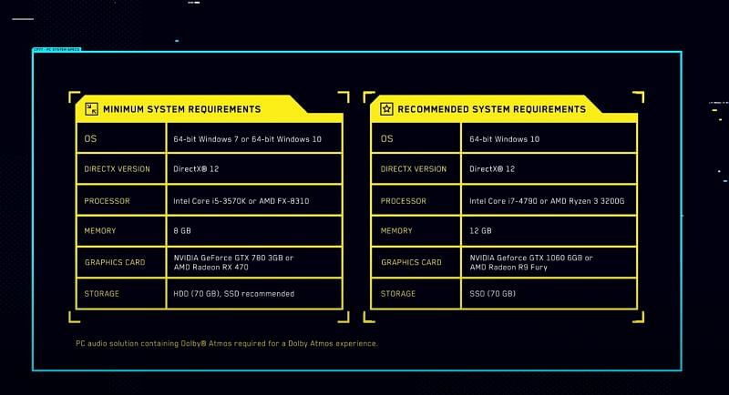 UPDATE TO PC SYSTEM REQUIREMENTS - Home of the Cyberpunk 2077 universe —  games, anime & more