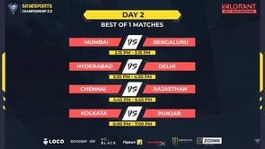 Valorant Skyesports Championship Day 2: Chennai, Mumbai, Kolkata, and Hyderabad make it to semifinals