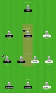 RCCL vs MCCV Dream11 Tips