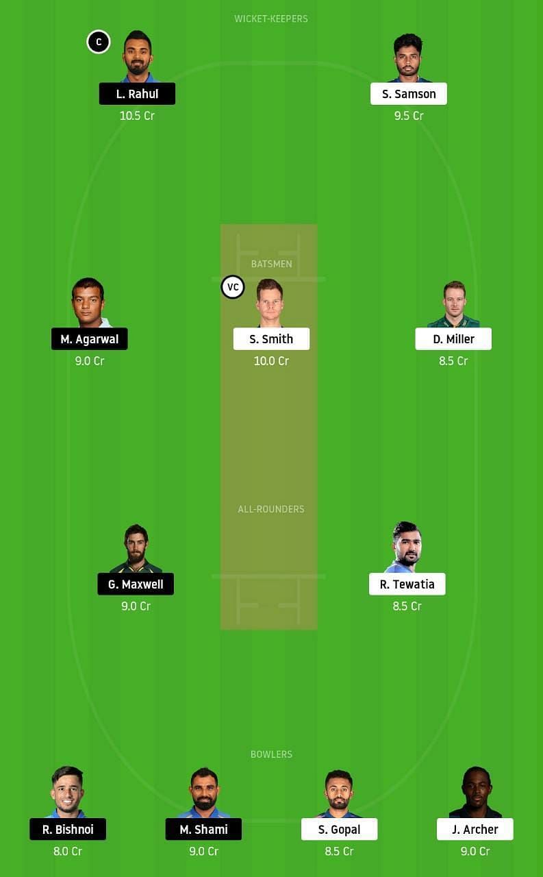 RR vs KXIP IPL Dream11 Tips