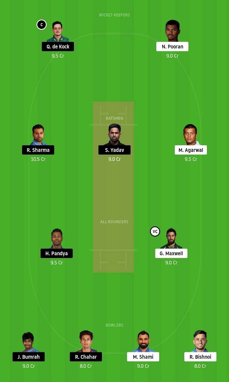 KXIP vs MI IPL Dream11 Tips