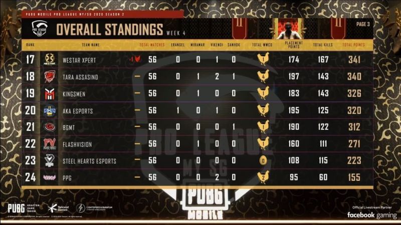 PMPL Season 2 MY/SG overall standings (top eight)