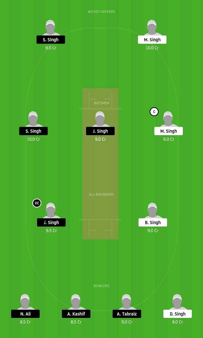 BCC vs KCC-XI Dream11 Tips