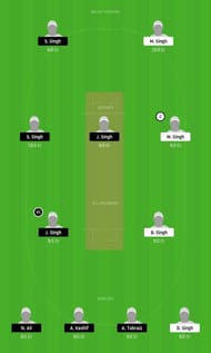 BCC vs KCC-XI Dream11 Tips