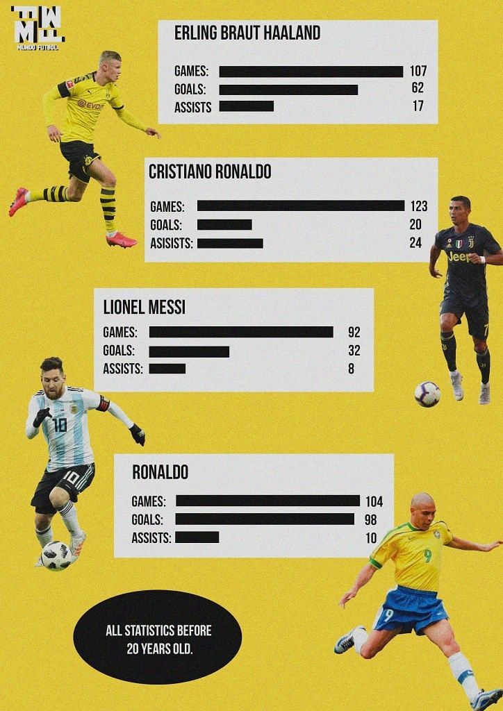 Infographic credits: Mundo Futbol
