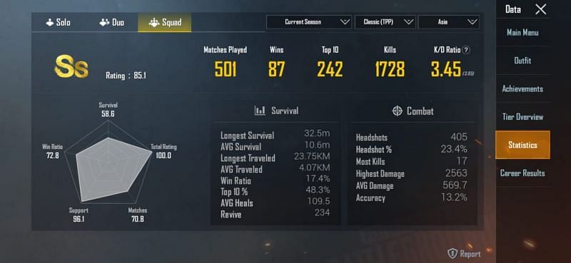 His stats in Squads (ongoing season)