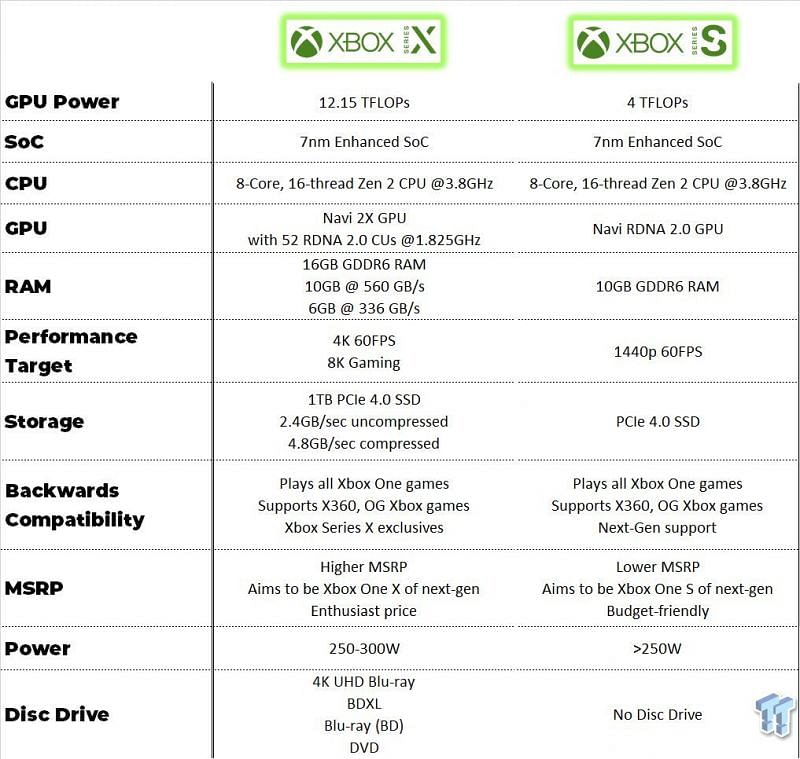 PS5 Digital Edition vs Xbox Series S Major differences 