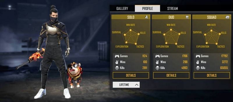 OP Vincenzo's Free Fire ID, stats, K/D ratio and more