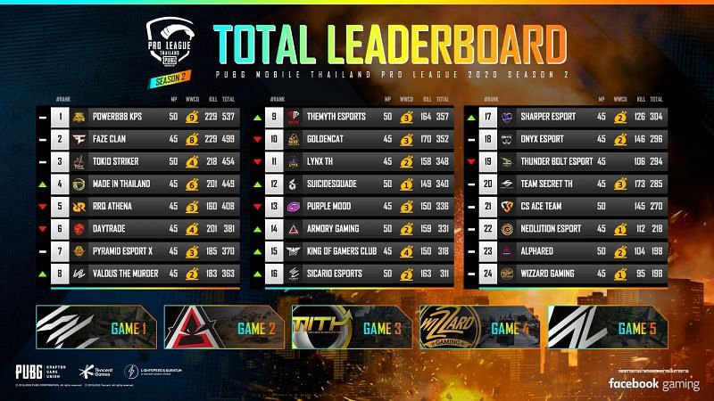 PMPL Season 2 Thailand overall standings